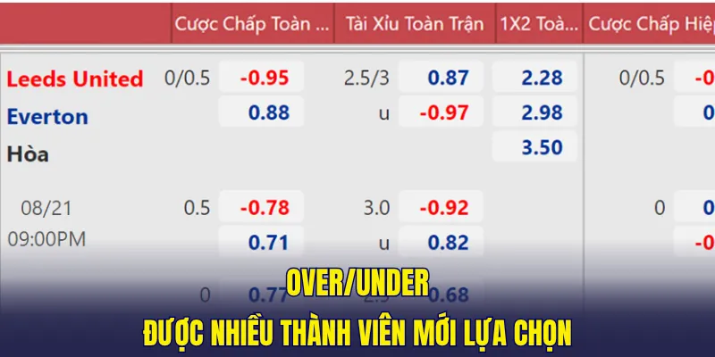 Over/Under được nhiều thành viên mới lựa chọn