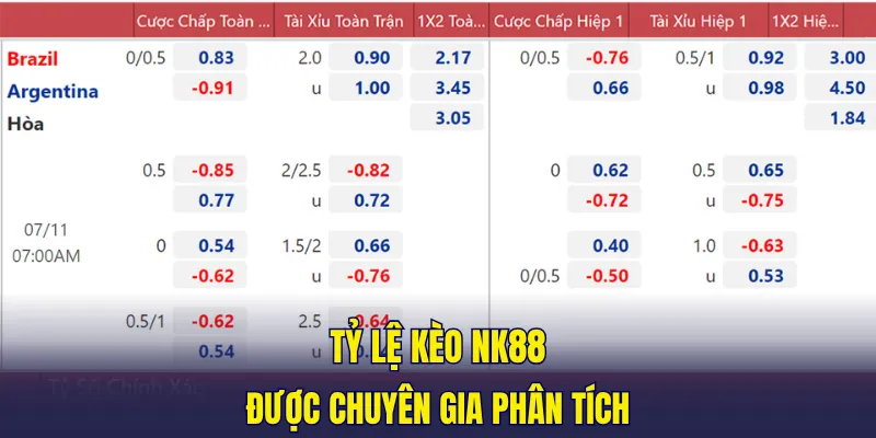 Tỷ lệ kèo NK88 được chuyên gia phân tích